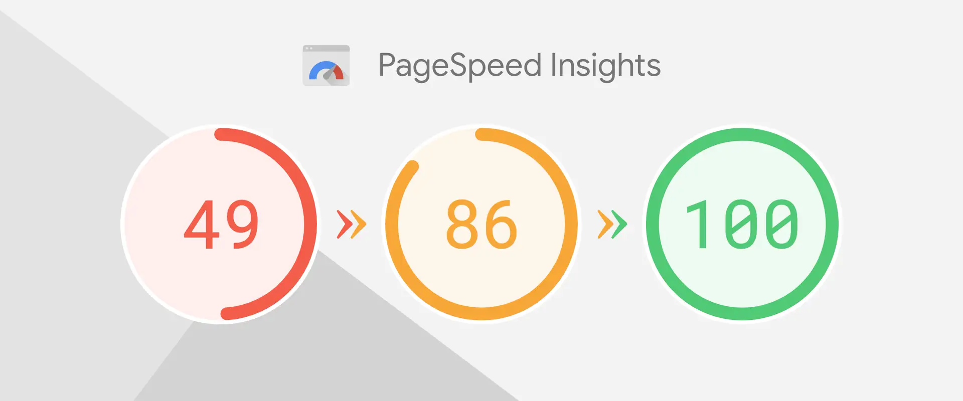 Grafico de Page Speed Insights